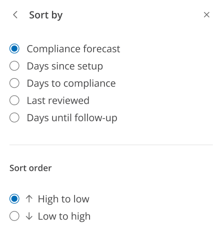 CC Forecast_High_to_low.PNG