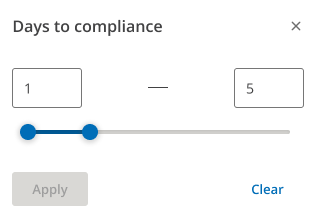 CC Days_to_compliance.PNG